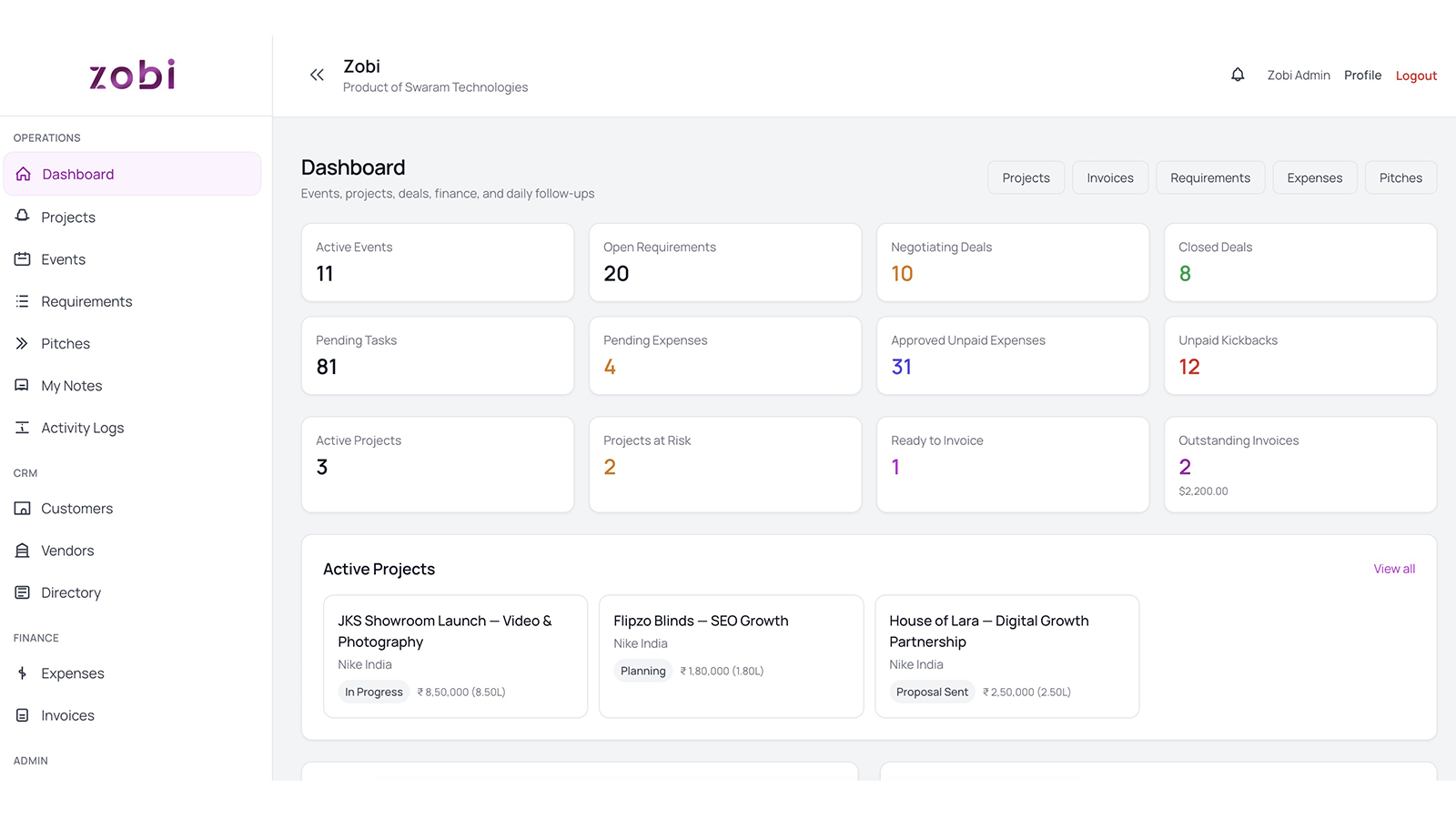 Executive dashboard